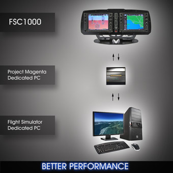 FSC G1000 WITH SHUTTLE COMPUTER